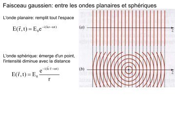 Faisceau gaussien: entre les ondes planaires et sphériques eE)t,r(E ...