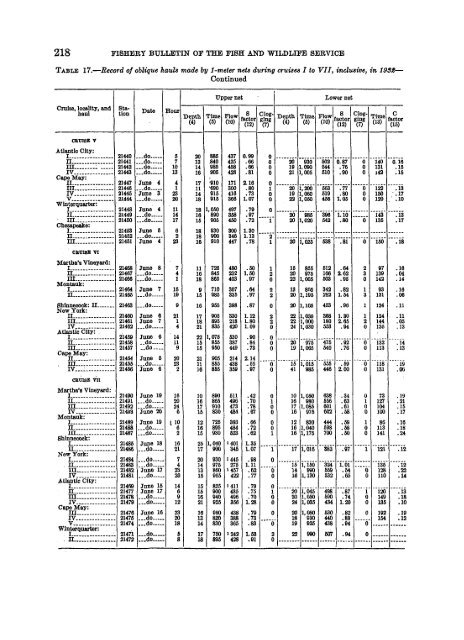 Fishery bulletin of the Fish and Wildlife Service - NOAA