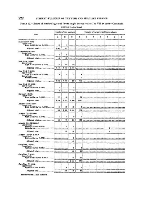 Fishery bulletin of the Fish and Wildlife Service - NOAA