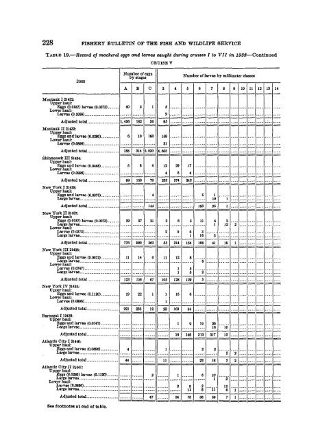 Fishery bulletin of the Fish and Wildlife Service - NOAA