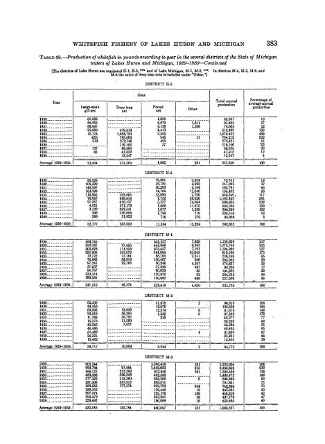 Fishery bulletin of the Fish and Wildlife Service - NOAA