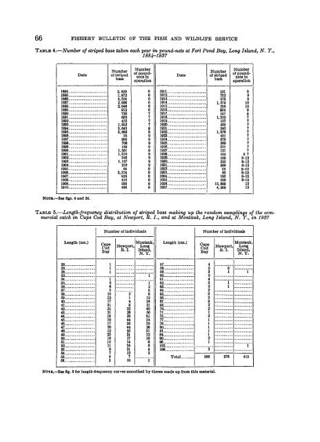 Fishery bulletin of the Fish and Wildlife Service - NOAA