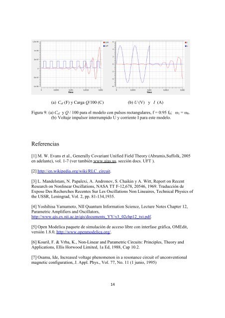 Simulacion de un circuito de resonancia parametrico