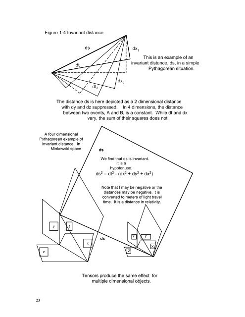 The Evans Equations of Unified Field Theory - Alpha Institute for ...