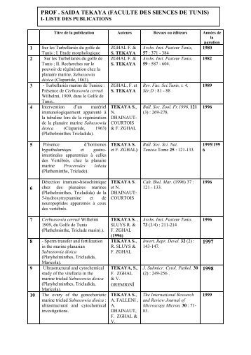 Liste des publications: prof. Saida TEKAYA