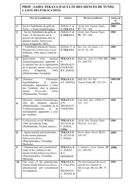 Liste des publications: prof. Saida TEKAYA
