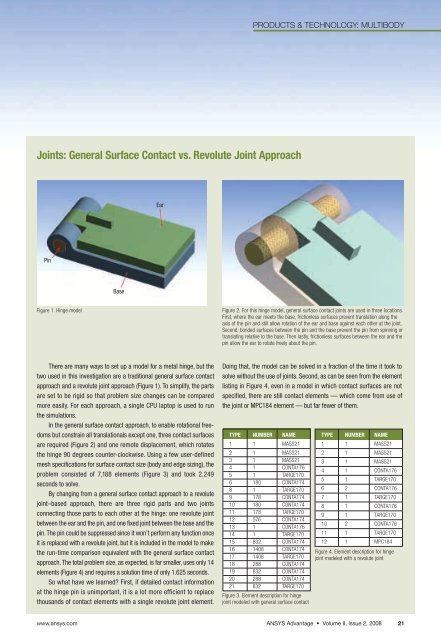 Simulation - ANSYS