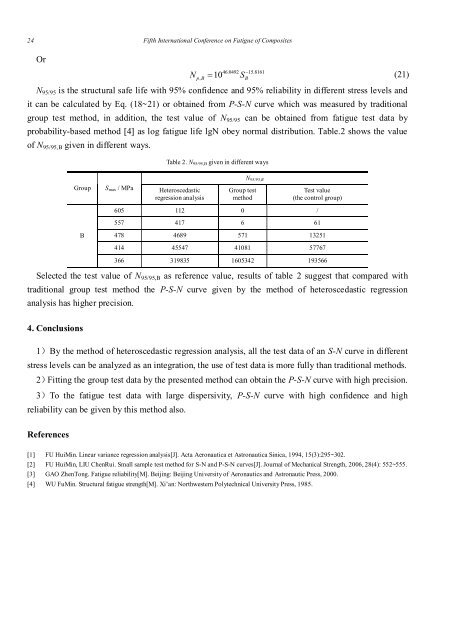 Fatigue behaviour of composite tubes under multiaxial loading