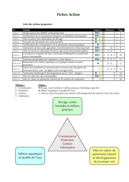 Rapport Boischaut Sud - ADAR