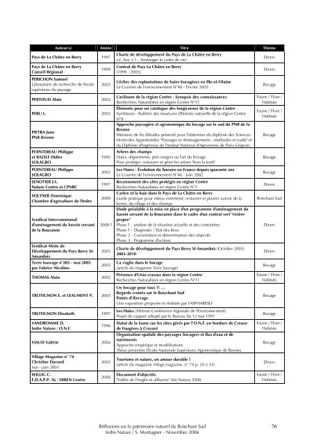 Rapport Boischaut Sud - ADAR