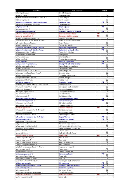 Rapport Boischaut Sud - ADAR