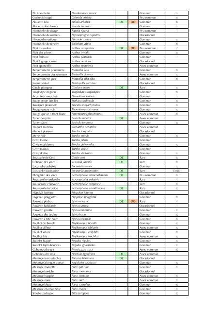 Rapport Boischaut Sud - ADAR