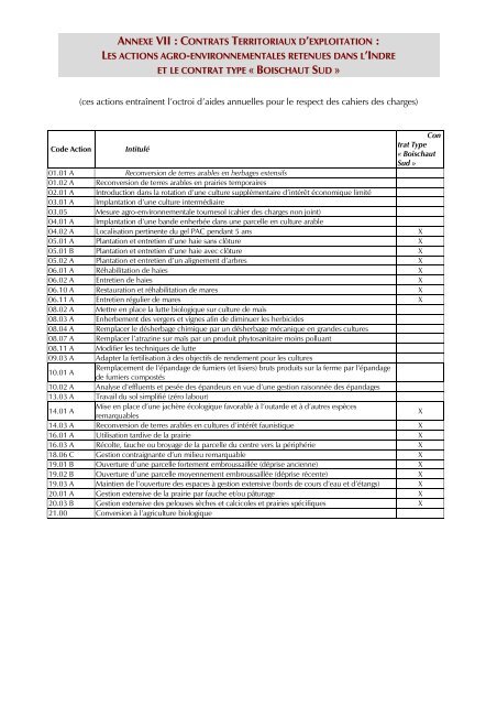 Rapport Boischaut Sud - ADAR