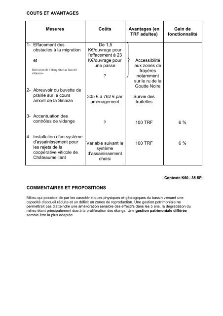 Rapport Boischaut Sud - ADAR