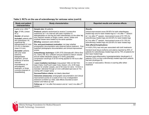 Sclerotherapy for leg varicose veins - Institute of Health Economics