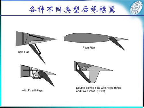 机翼外形初步设计－2 - 南京航空航天大学-航空宇航学院飞机设计研究所