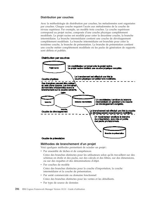 IBM Cognos Framework Manager Version 10.2.0 - Guide d'utilisation