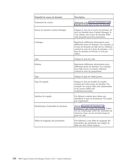 IBM Cognos Framework Manager Version 10.2.0 - Guide d'utilisation