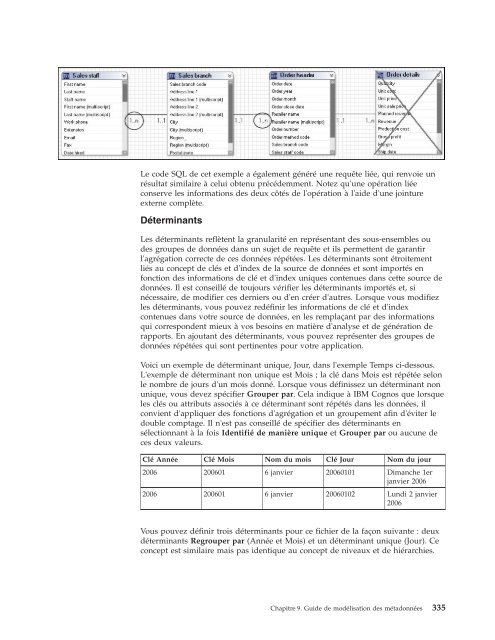 IBM Cognos Framework Manager Version 10.2.0 - Guide d'utilisation