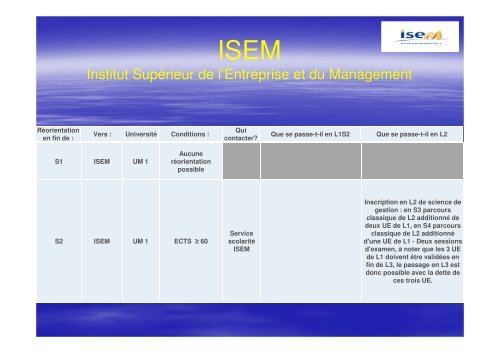 licence de biologie UM2 - Faculté de médecine de Montpellier