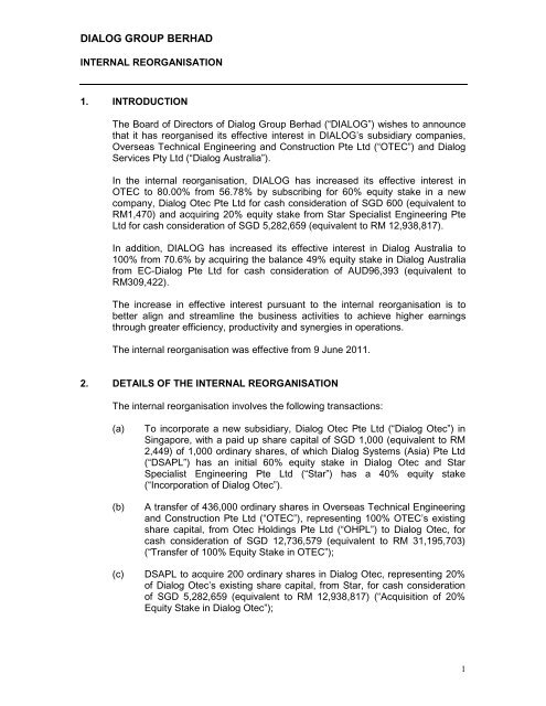 20 Years Sgd Myr Chart Singapore Dollar Malaysian Ringgit Chartoasis Com