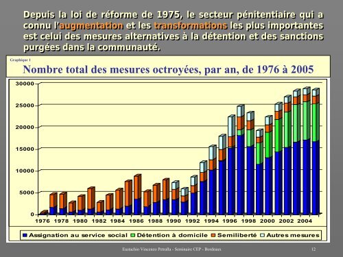 L'Exécution des peines en milieu ouvert - CEP, the European ...