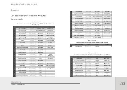 Note : Les documents que vous êtes sur le point de consulter ont été ...