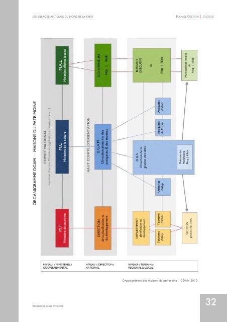 Note : Les documents que vous êtes sur le point de consulter ont été ...