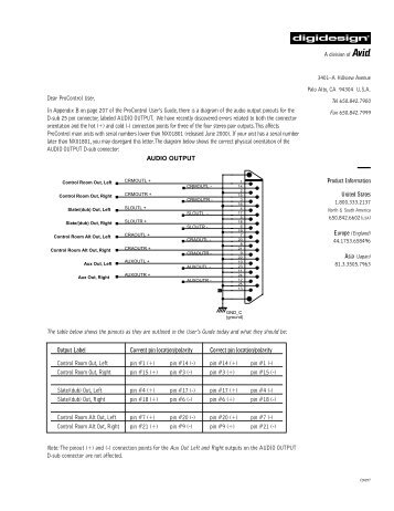 Pro Control Audo Output Letter - Digidesign Support Archives