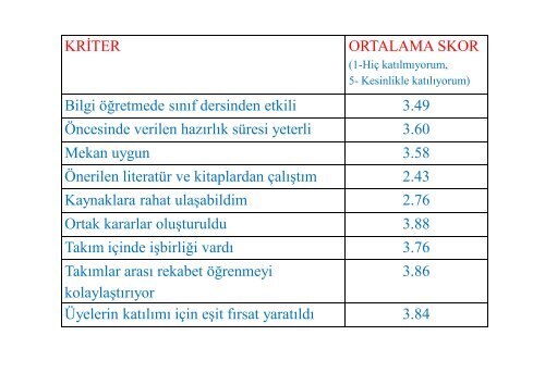 Takım Çalışmasına Dayalı Öğrenim