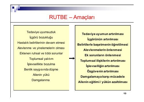 ruhsal toplumsal beceri eğitimi