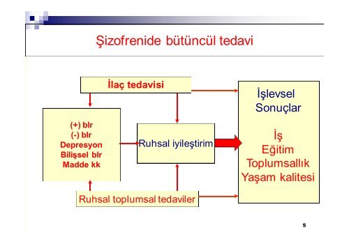 ruhsal toplumsal beceri eğitimi