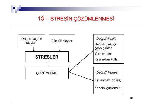 ruhsal toplumsal beceri eğitimi