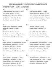2013 SELINSGROVE MYRTLE RAY TOURNAMENT RESULTS