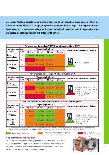 TOPTIG Ed2_W0000260355_FR - Air Liquide Welding
