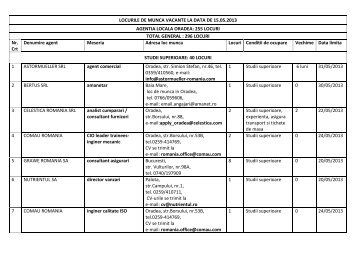 LOCURILE DE MUNCA VACANTE LA DATA DE 15 05 2013.pdf