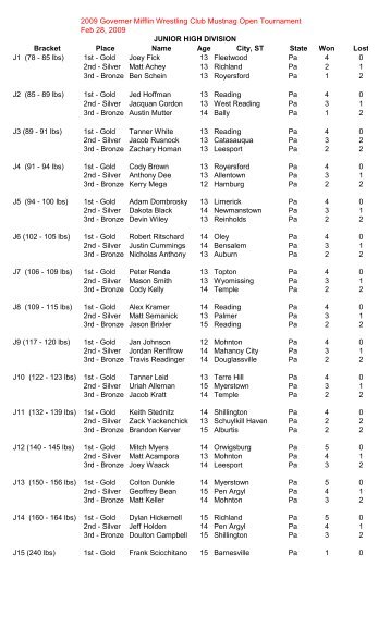 2009 Governer Mifflin Wrestling Club Mustnag Open Tournament (2 ...
