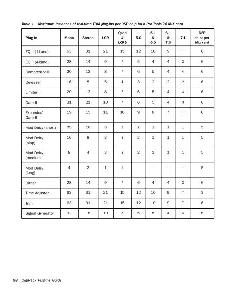 5.1 DigiRack Plug-Ins Guide - Digidesign Support Archives
