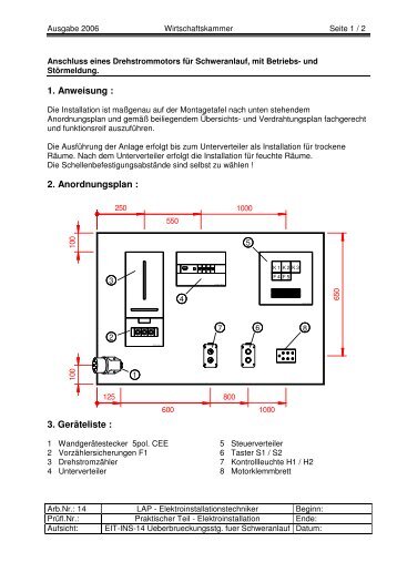 1. Anweisung : 2. Anordnungsplan : 3. Geräteliste :