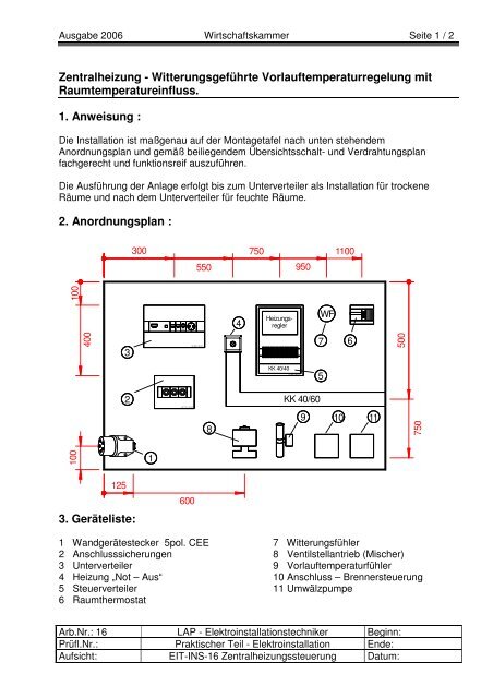 Zentralheizung - Witterungsgeführte Vorlauftemperaturregelung mit ...