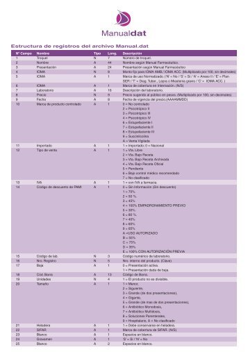 Estructura de registros Manual dat - Alfabeta