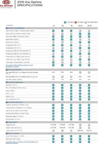 Kia Optima 2010 Specifications, pdf - AllCarCentral.com