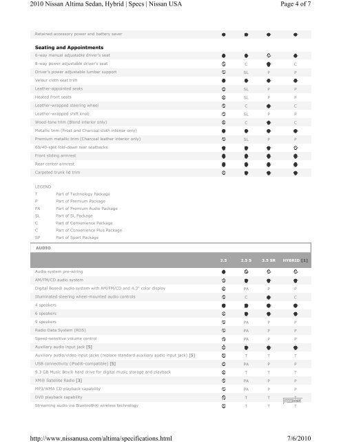 Nissan Altima 2010 Specifications-pdf - AllCarCentral.com