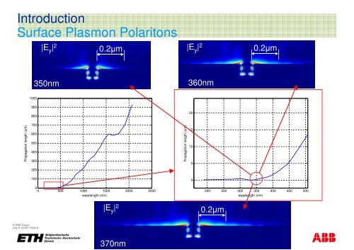 Presentation - Computational Optics Group