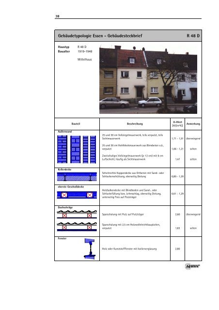 Gebäudetypologie Essen