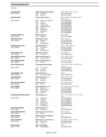 Teilnehmerübersicht - www mervestelle de