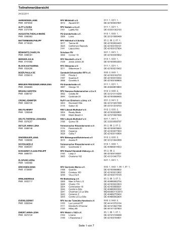 Teilnehmerübersicht - www mervestelle de