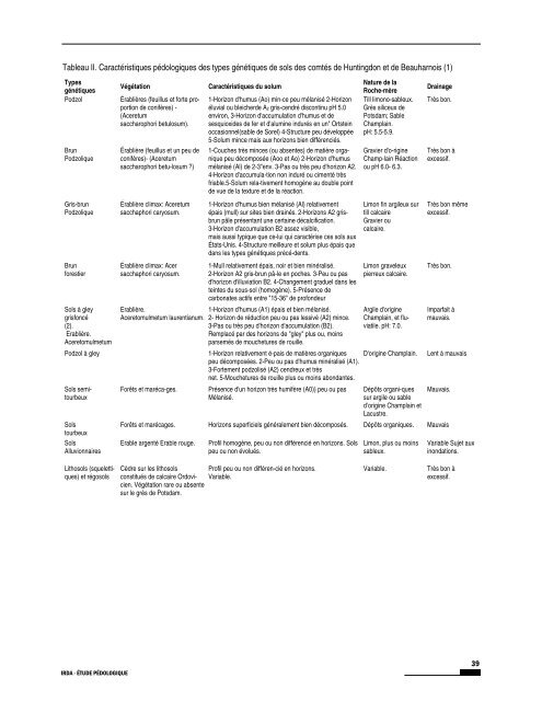 Étude pédologique du comté de Huntingdon et Beauharnois - IRDA
