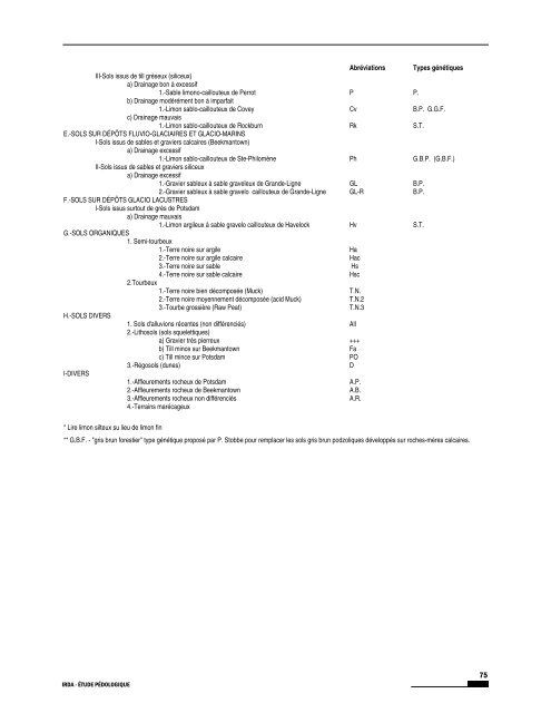 Étude pédologique du comté de Huntingdon et Beauharnois - IRDA