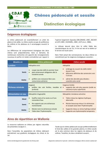 Chênes pédonculé et sessile Distinction écologique - CDAF